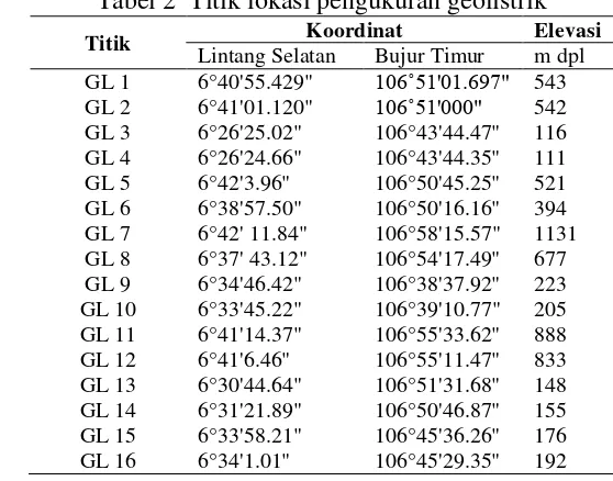 Tabel 2  Titik lokasi pengukuran geolistrik 