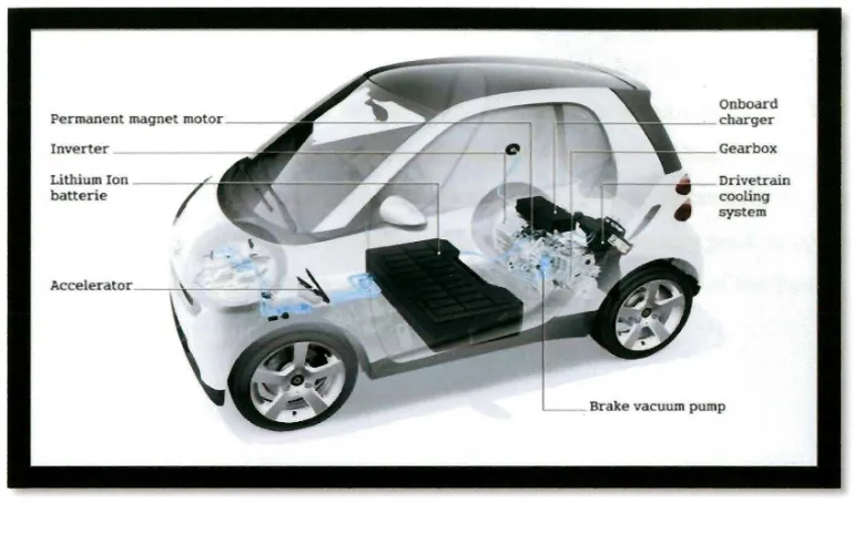 Figure2.l 'smart for two' first fully electrical vehicle (source: 