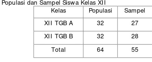 Tabel 1. Populasi dan Sampel Siswa Kelas XII