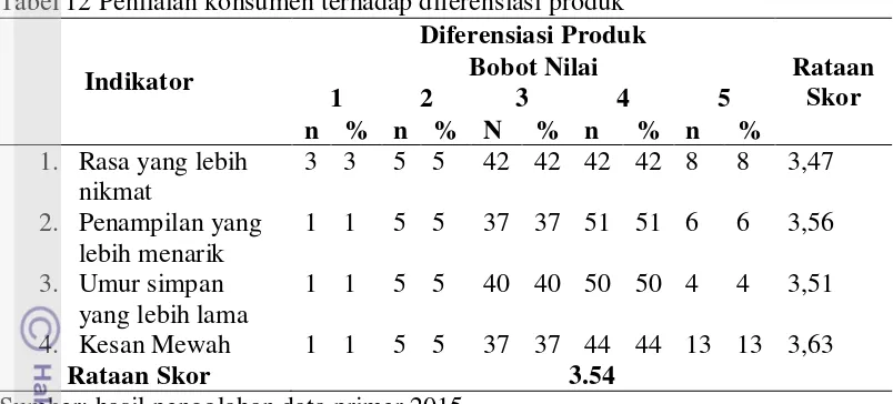 Tabel 12 Penilaian konsumen terhadap diferensiasi produk 
