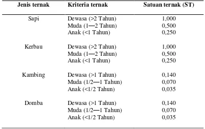 Tabel 10. Jenis dan kriteria beberapa ternak berdasarkan Satuan Ternak (ST) 