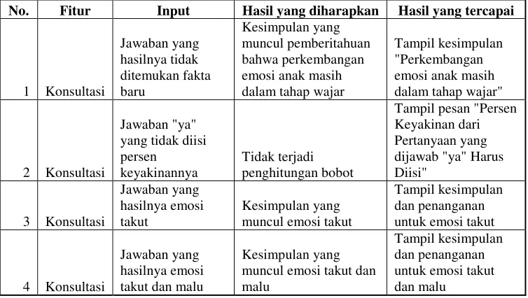 Tabel�1�Uji�Kasus�Konsultasi�