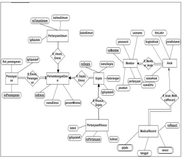 Gambar�2�ERD�(Entity�Relational�Diagram)�