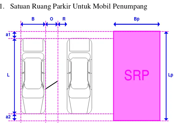 Tabel 2.3 Ukuran Satuan Ruang Parkir Mobil Penumpang (m) 
