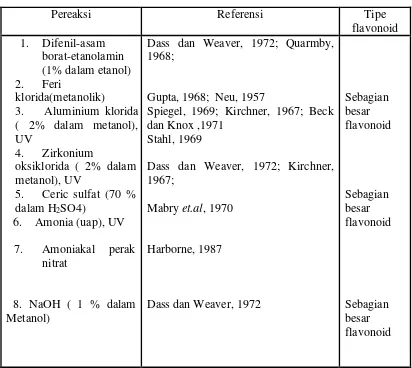 Tabel 4. Jenis pereaksi semprot dan flavonoid yang terdeteksi (Harborne, 1987) 