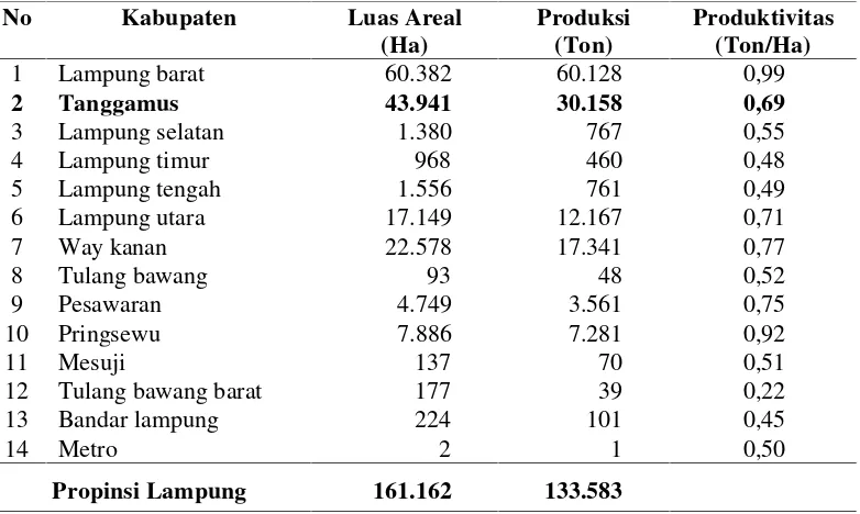 Tabel 2. Luas areal, produksi dan produktivitas kopi robusta di Provinsi  Lampungtahun 2013