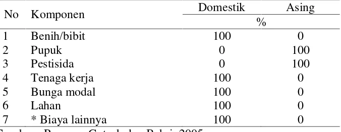 Tabel 3.  Penentuan alokasi biaya produksi ke dalam komponen domestikdan asing