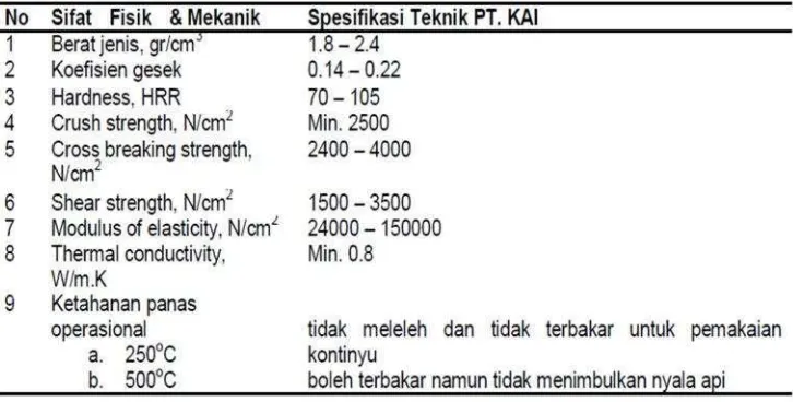 Tabel 2. Spesifikasi teknik rem komposit PT. KAI (Hilman, 2012).