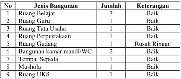 Tabel 4.1 