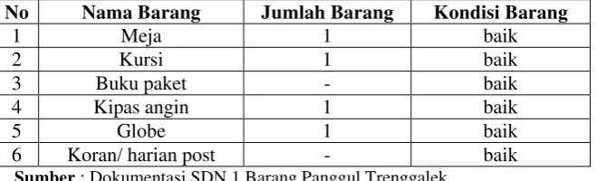 Tabel 4.2 