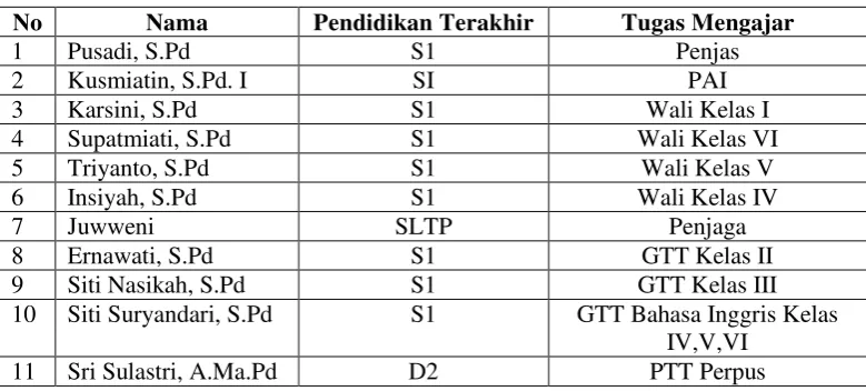 Tabel 4.4 