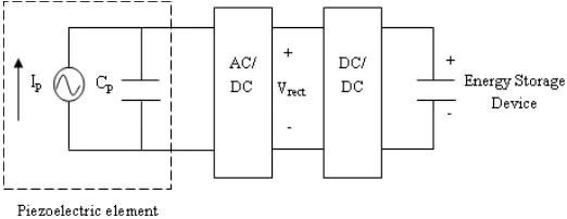 Fig. 1 The schematic for the concept of a piezoelectric energy harvesting system 