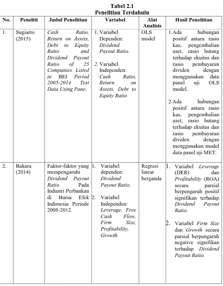 Tabel 2.1 Penelitian Terdahulu 