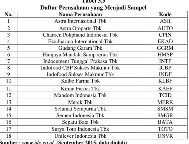 Tabel 3.3 Daftar Perusahaan yang Menjadi Sampel 