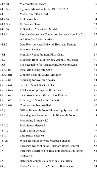 Figure of Micro Controller PIC 16F877A 