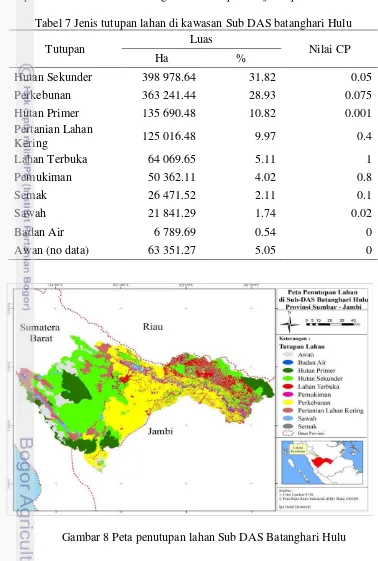 Tabel 7 Jenis tutupan lahan di kawasan Sub DAS batanghari Hulu 