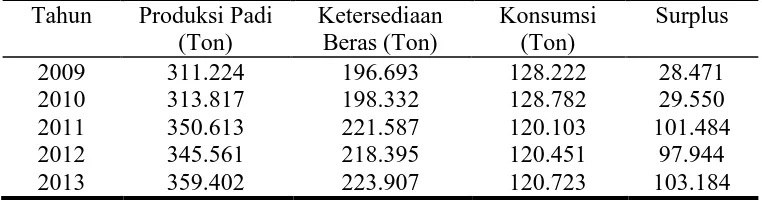 Tabel I.1. Jumlah Produksi, Ketersediaan, Konsumsi dan Kelebihan Beras di Kabupaten Boyolali Tahun 2009-2013  