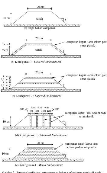 Gambar 2.  Rencana konfigurasi pencampuran bahan embankment untuk uji model.