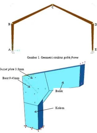 Gambar 1. Geometri struktur gable frame 