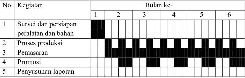 Tabel 1 : Tabel Jadwal Kegiatan Program 