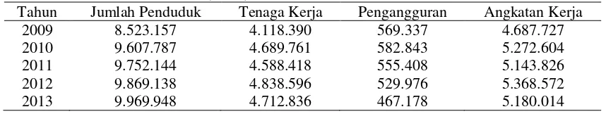 Tabel 3. Kondisi Ketenagakerjaan Provinsi DKI Jakarta Tahun 2009-2013 (Jiwa) 