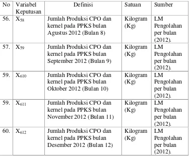 Tabel 4. Lanjutan …..