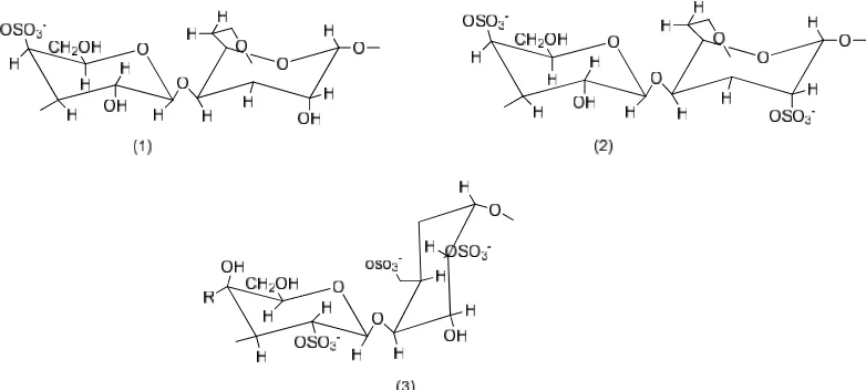 Gambar 4. Struktur kimia senyawa karagenan (1) kappa karagenan, (2) iotakaragenan, (3) lambda karagenan