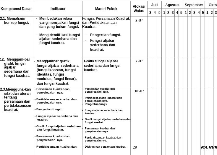 Grafik fungsi aljabar 