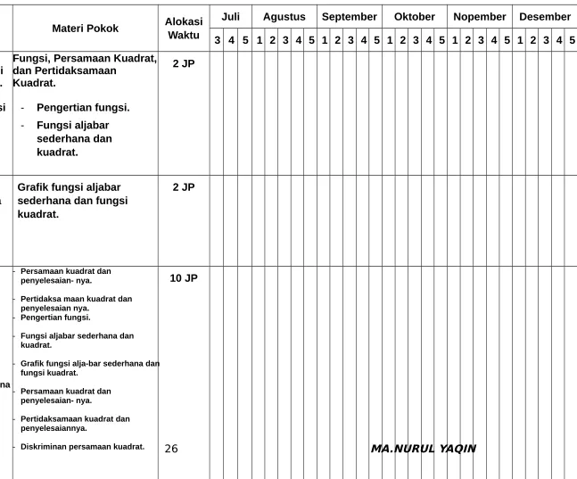 grafik fungsi 
