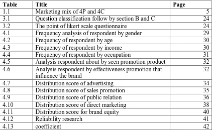 Table Title 1.1 Marketing mix of 4P and 4C 