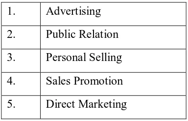 Figure 1.1: 5 Tools of Promotional Mix, Kotler & Armstrong (2011) 