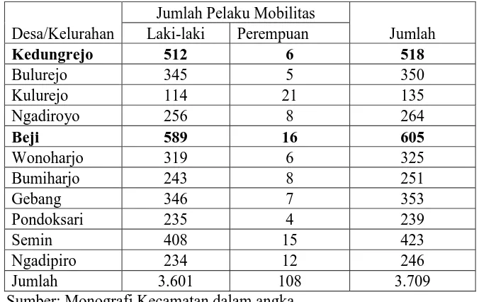 Tabel 1.4 Jumlah Pelaku Mobilitas Penduduk  dilihat dari Kepala Keluarga