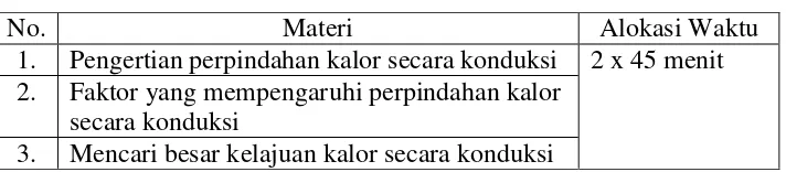 Tabel 2.1 Materi Ajar. 