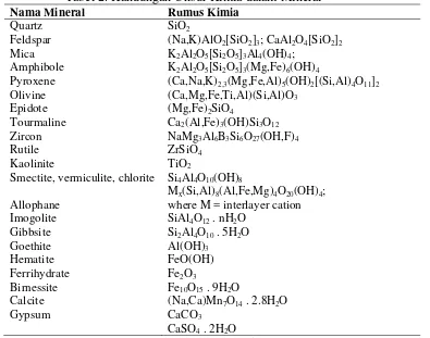 Tabel 3. Representatif Mineral pada Tingkat Pelapukan 