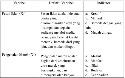 Tabel 1. Variabel Operasional 