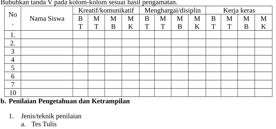 Tabel 1