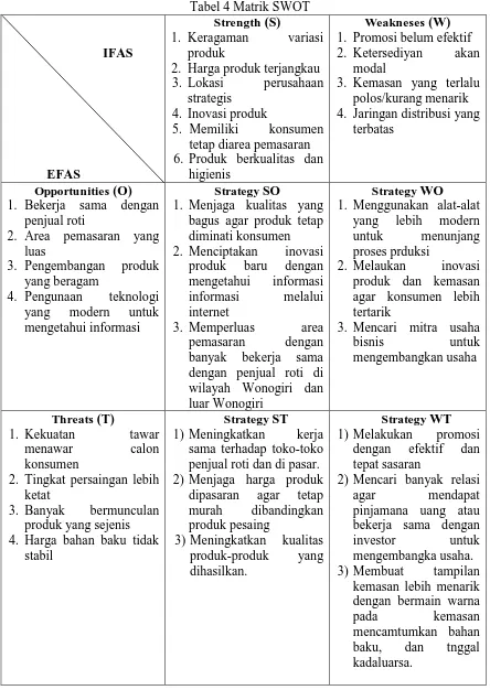 Tabel 4 Matrik SWOT  Strength (S) 