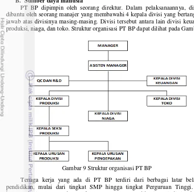 Gambar 9 Struktur organisasi PT BP 