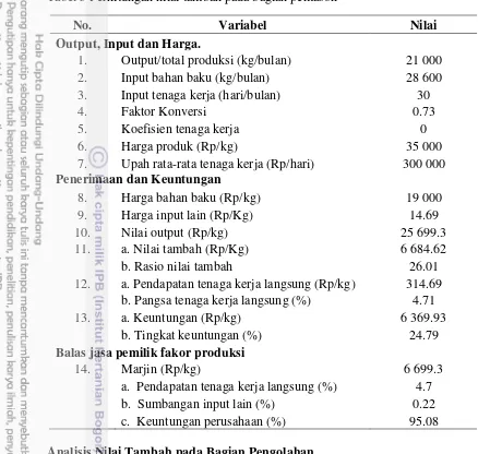 Tabel 5 Perhitungan nilai tambah pada bagian pemasok 