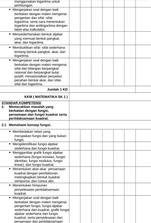 tabel atau kalkulator.