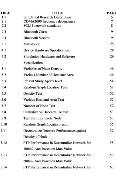 TABLE TITLE 1.1 Simplified Research Description 