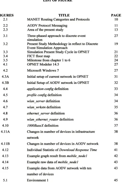 FIGURES 2.1 