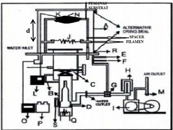 Gambar 15. Skema Sistem Evaporasi Vakum (Haryanto, 2013: 49) 