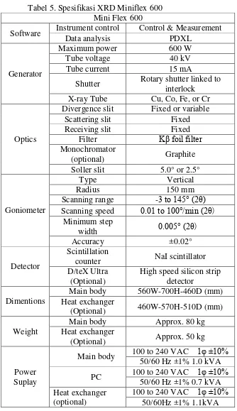 Tabel 5. Spesifikasi XRD Miniflex 600 