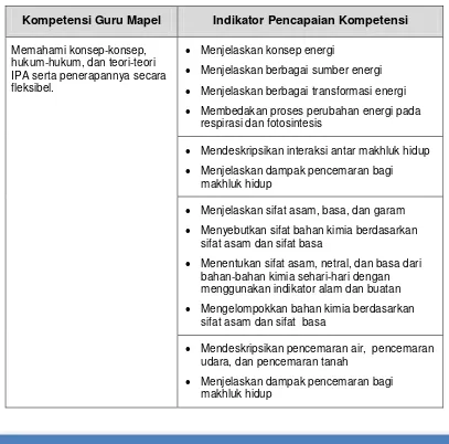 Tabel 1. Kompetensi Guru Mapel dan Indikator Pencapaian Kompetensi 