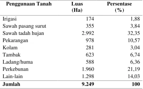 Tabel 11.  Luas tanah menurut penggunaannya di Kecamatan Sragi Kabupaten Lampung Selatan tahun 2012
