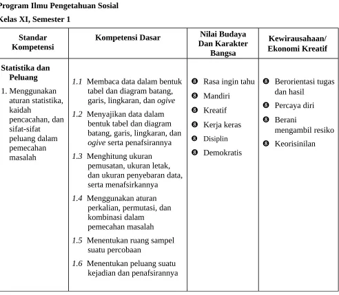 tabel dan diagram batang, 