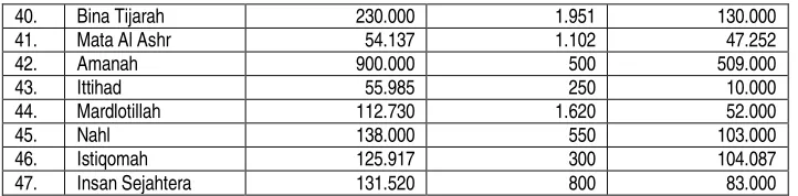 Table 4 