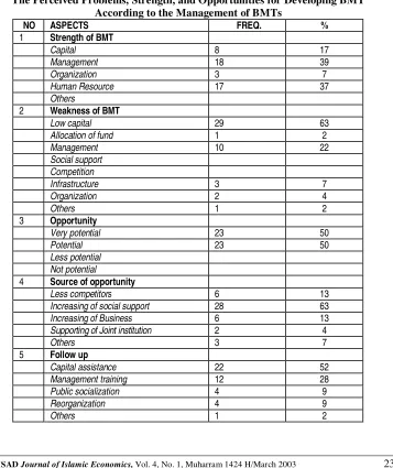 Table 5 