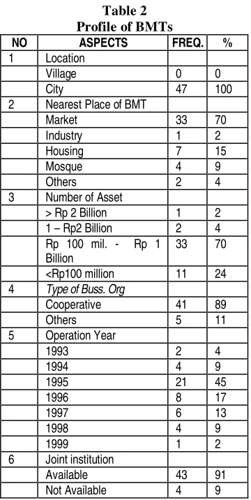Table 2 tions, the location aspect of BMTs which are 